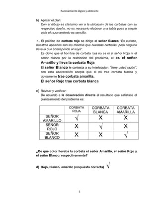 Razonamiento lógico y abstracto
5
b) Aplicar el plan:
Con el dibujo es clarísimo ver a la ubicación de las corbatas con su
respectivo dueño, no es necesario elaborar una tabla pues a simple
vista el razonamiento es sencillo:
1.- El político de corbata roja se dirige al señor Blanco “Es curioso,
nuestros apellidos son los mismos que nuestras corbatas, pero ninguno
lleva la que corresponde al suyo”.
Es obvio que el hombre de corbata roja no es ni el señor Rojo ni el
señor blanco por la restriccion del problema, el es el señor
Amarillo y lleva la corbata Roja
El señor Blanco le contesta a su interlocutor: “tiene usted razón”,
con esta aseveración acepta que el no trae corbata blanca y
obviamente trae corbata amarilla.
El señor Rojo trae corbata blanca
c) Revisar y verificar:
De acuerdo a la observación directa el resultado que satisface el
planteamiento del problema es:
CORBATA
ROJA
CORBATA
BLANCA
CORBATA
AMARILLA
SEÑOR
AMARILLO √ X X
SEÑOR
ROJO
X √ X
SEÑOR
BLANCO
X X √
¿De que color llevaba la corbata el señor Amarillo, el señor Rojo y
el señor Blanco, respectivamente?
d) Rojo, blanco, amarillo (respuesta correcta) √
 