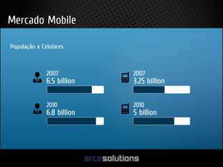 Fernando hideo apresentacao techinter
