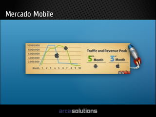 Fernando hideo apresentacao techinter