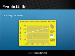 Fernando hideo apresentacao techinter