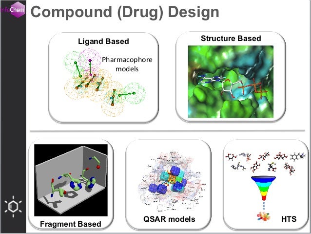 ICIC 2014 Knowledge-Based De Novo Molecular Design Using ICSYNTH FRP