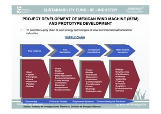 SUSTAINABILITY FUND - IIE - INDUSTRY

    PROJECT DEVELOPMENT OF MEXICAN WIND MACHINE (MEM)
               AND PROTOTYPE DEVELOPMENT
•      To promote supply chain of wind energy technologies of local and international fabrication
          p         pp y                   gy         g
       industries
                                                      SUPPLY CHAIN



      Raw material                                Part                            Compenent               Wind turbine
       Raw material
                                               fabrication                        manufacture              assembly




                                       • Gears
                                       ••Shafts
                                          Gears                             •Tower                      • Design
                                                                                                           • Design
                                                                              •Tower
    •Steel
      •Steel                           ••Castings
                                          Shafts                            •Blades                     • Engineering
                                                                                                           • Engineering
                                                                              •Blades
    •Copper
      •Copper                          ••Metal fabrication
                                          Castings                          •Gearboxes                  • Certification
                                                                                                           • Certification
                                                                              •Gearboxes
    •Fiberglass
      •Fiberglass                      ••Fasteners/hardwar
                                          Metal fabrication                 •Generators                 • Software
                                                                                                           • Software
                                                                              •Generators
    •Epoxy                              •eFasteners/hardware                •Converters                 • Assembly
                                                                                                           • Assembly
      •Epoxy                                                                  •Converters
    •Aluminum
      •Aluminum                        • Cable/ wiring/
                                        •Cable/ wiring/                     •Control System             • Testing
                                                                                                           • Testing
                                          connectors                          •Control System           • Erection
    •Plastics
      •Plastics                          connectors                         •Transformers
                                                                             Transformers                  • Erection
                                                                              •Transformers
    •Rubber
      •Rubber                          • Electrical
                                        •Electrical                         •Drives                     • Logistics
                                                                                                           • Logistics
                                                                              •Drives
                                          components
                                         components                         •Bearings                   • Commissioning
                                                                                                           • Commissioning
                                                                              •Bearings
                                       ••Subassemblies
                                          Subassemblies                     •Hydraulic units            • Service
                                                                                                           • Service
                                                                              •Hydraulic units
     Source:
     1) Instituto de Investigaciones Eléctricas, División de Energías Alternas.

      Commodity                    Critical to Quality         Engineered Systems         Custom Designed Solutions

    Source: Instituto de Investigaciones Eléctricas, División de Energías Alternas.
 