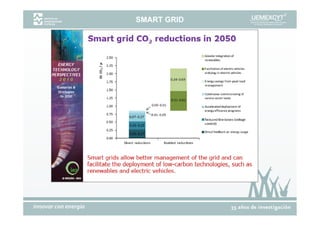 SMART GRID
 