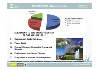 SECTOR FUNDS - Research Topics




                                                                                  SECTOR FUNDS CONACYT
                                                                                      SENER - hydrocarbons
                                                                                      SENER – sustainability
                                                                                      CFE




       ALIGNMENT TO THE ENERGY SECTOR
             PROGRAM 2007 - 2012
I.     Hydrocarbon Sector (oil & gas)

II.
II     Power Sector

III.   Energy Efficiency, Renewable Energy and
       Biofuels

IV.    Environment and Climate Change

V.     Programme to improve the management

Source: CONACYT, CONACYT- SENER Fund Release, Workshop for clarification of doubts about the sustainability fund.
 