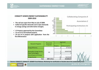 SUSTAINABLE ENERGY FUND



      CONACYT‐SENER‐ENERGY SUSTAINABILITY                                                        Collaborating Companies 8
                   2009‐2010
                                                                                                              Associations 2
    • The call was open from May to July of 2009.
    • Called 14 specific demands and 2 open demands 
      in energy savings and alternative energies.
      in energy savings and alternative energies.                                               Participating Institutions 31

        17 Projects approved by the Committee
        15 out of 17 formalized projects
        14 out of 17 projects with application from the
       first Ministration


                                                                                     Approved
                                                          Requested 
                                                          Requested
                              Research Programs
                                                          Proposals
                                                                          Projects     millions (up to)
                          Energy Efficiency                                          2          8,719,620

                          Renewable Energy Sources
                                  bl                                                 5       164,647,836
                                                             119
                          Clean Technologies                                         0                 0
                          Diversification of Primary 
                          Energy Sources                                             10       56,522,401
                                                  Total    $895 million
                                                           $895 million              17      229,889,857
                                                                                             229 889 857

Source: CONACYT, CONACYT- SENER Fund Release, Workshop for clarification of doubts about the sustainability fund.
 