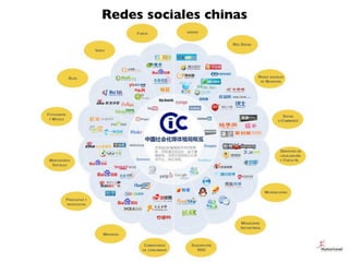 Redes sociales chinas
 
