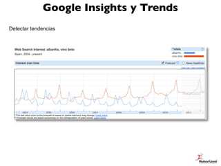 Google Insights y Trends
¿Cuándo cambiamos el escaparate?




                                       56
 