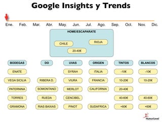Google Insights y Trends

Ene.    Feb.    Mar.     Abr.   May.     Jun.      Jul.      Ago.   Sep.      Oct.   Nov.      D...