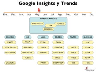 Google Insights y Trends

Ene.    Feb.    Mar.     Abr.   May.      Jun.     Jul.      Ago.   Sep.       Oct.   Nov.      ...