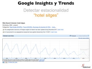 Google Insights y Trends
  Detectar estacionalidad
       “hotel sitges”




                            33
 