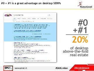 #0 + #1 is a great advantage on desktop SERPs
@fernandomaciawww.smxl.it #SMXLmilan
of desktop
above-the-fold
real estate
#...