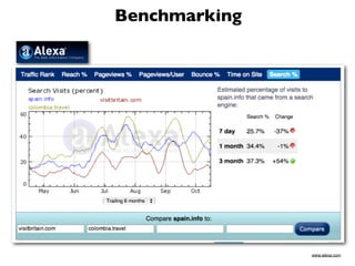 Benchmarking




               www.alexa.com
 