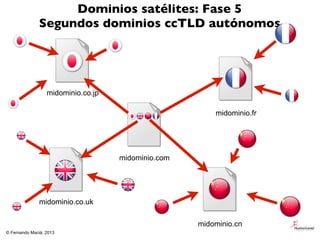 Dominios satélites: Fase 5
               Segundos dominios ccTLD autónomos




                  midominio.co.jp

       ...
