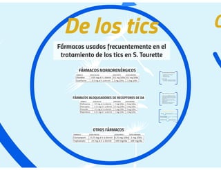 I Jornadas de Síndrome de Tourette y Trastornos de Tics de la Comunidad Valenciana - Fernando Mulas. diagnostico y tratami...