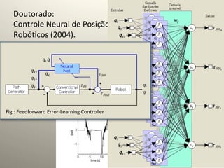 Doutorado:	
  	
  
    Controle	
  Neural	
  de	
  Posição	
  e	
  Força	
  em	
  Manipuladores	
  
    Robó@cos	
  (2004).	
  
    	
  




Fig.:	
  Feedforward	
  Error-­‐Learning	
  Controller	
  
 