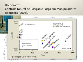 Doutorado:	
  	
  
Controle	
  Neural	
  de	
  Posição	
  e	
  Força	
  em	
  Manipuladores	
  
Robó@cos	
  (2004).	
  
	
                                      •  Palavras-­‐chave:	
  Inteligência	
  Computacional;	
  
                                                              Redes	
  Neurais	
  Ar=ﬁciais;	
  Robôs	
  
                                                              Manipuladores;	
  Controle	
  de	
  posição;	
  
                                                              Controle	
  de	
  força.	
  

                                                         •    Áreas	
  de	
  Aplicação:	
  	
  
                                                                –  Engenharias	
  /	
  Área:	
  Engenharia	
  Elétrica	
  /	
  
                                                                   Subárea:	
  Eletrônica	
  Industrial,	
  Sistemas	
  e	
  
                                                                   Controles	
  Eletrônicos	
  /	
  Especialidade:	
  Controle	
  
                                                                   de	
  Processos	
  Eletrônicos,	
  Retroalimentação.	
  	
  
                                                                –  Engenharias	
  /	
  Área:	
  Engenharia	
  Mecânica	
  /	
  
                                                                   Subárea:	
  Processos	
  de	
  Fabricação	
  /	
  
                                                                   Especialidade:Robo=zação.	
  Setores	
  de	
  
                                                                   a=vidade:	
  Indústria	
  Metal-­‐Mecânica;	
  
                                                                   Qualidade	
  e	
  Produ=vidade;	
  Fabricação	
  de	
  
                                                                   Equipamentos	
  de	
  Instrumentação	
  Médico-­‐
                                                                   Hospitalares,	
  Instrumentos	
  de	
  Precisão	
  e	
  
                                                                   Óp=cos,	
  Equipamentos	
  Para	
  Automação	
  
                                                                   Industrial,	
         	
  	
  




       Fig.:	
  Relação	
  Custo	
  x	
  Bene{cio.	
  
 