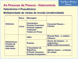 Prof. Adriana Christinne
Literatura
 