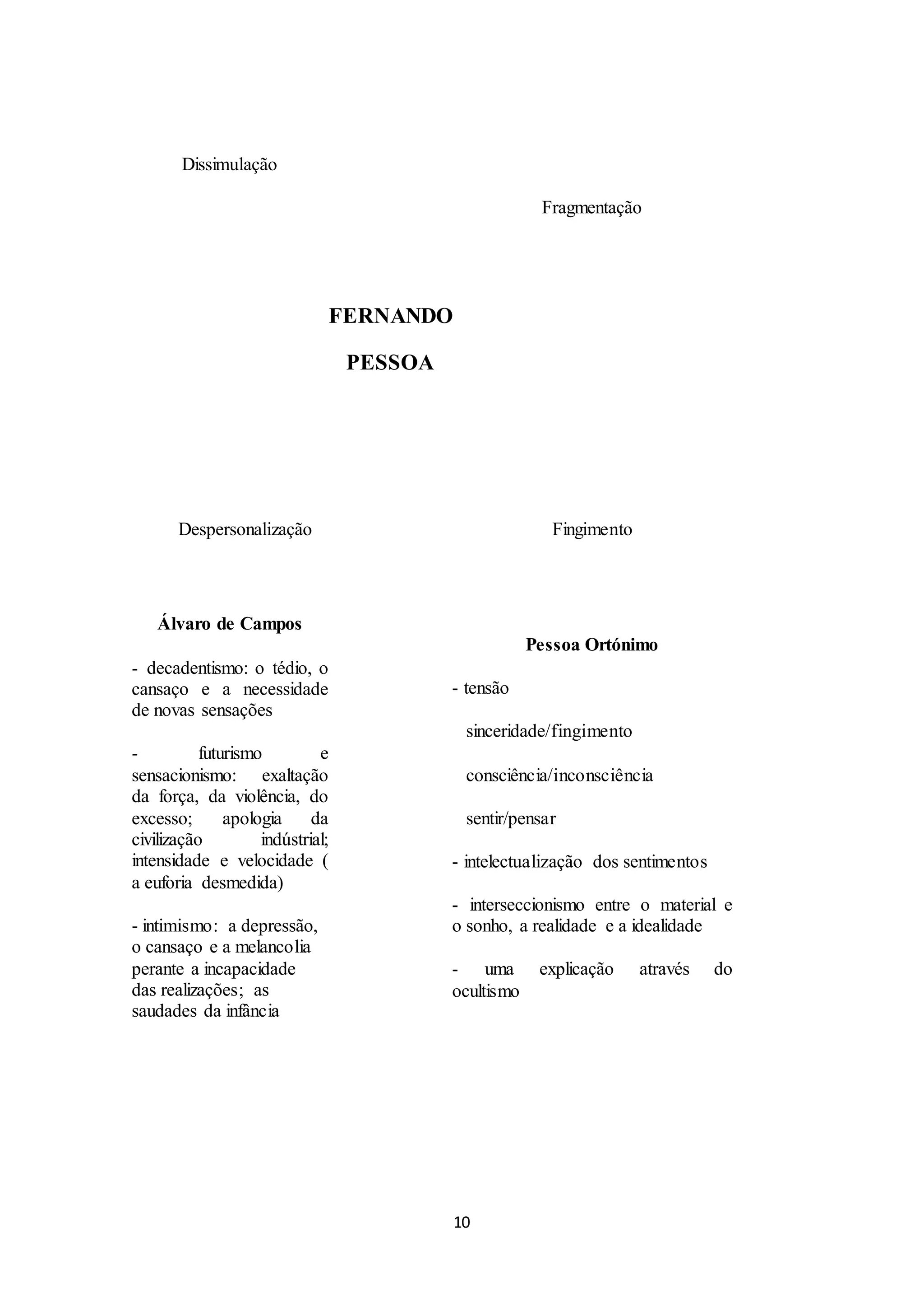 10 
Dissimulação 
Fragmentação 
FERNANDO 
PESSOA 
Despersonalização 
Fingimento 
Álvaro de Campos 
- decadentismo: o tédio, o 
cansaço e a necessidade 
de novas sensações 
- futurismo e 
sensacionismo: exaltação 
da força, da violência, do 
excesso; apologia da 
civilização indústrial; 
intensidade e velocidade ( 
a euforia desmedida) 
- intimismo: a depressão, 
o cansaço e a melancolia 
perante a incapacidade 
das realizações; as 
saudades da infância 
Pessoa Ortónimo 
- tensão 
sinceridade/fingimento 
consciência/inconsciência 
sentir/pensar 
- intelectualização dos sentimentos 
- interseccionismo entre o material e 
o sonho, a realidade e a idealidade 
- uma explicação através do 
ocultismo 
