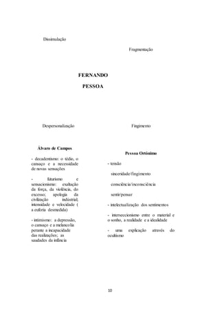 10 
Dissimulação 
Fragmentação 
FERNANDO 
PESSOA 
Despersonalização 
Fingimento 
Álvaro de Campos 
- decadentismo: o tédio, o 
cansaço e a necessidade 
de novas sensações 
- futurismo e 
sensacionismo: exaltação 
da força, da violência, do 
excesso; apologia da 
civilização indústrial; 
intensidade e velocidade ( 
a euforia desmedida) 
- intimismo: a depressão, 
o cansaço e a melancolia 
perante a incapacidade 
das realizações; as 
saudades da infância 
Pessoa Ortónimo 
- tensão 
sinceridade/fingimento 
consciência/inconsciência 
sentir/pensar 
- intelectualização dos sentimentos 
- interseccionismo entre o material e 
o sonho, a realidade e a idealidade 
- uma explicação através do 
ocultismo 
