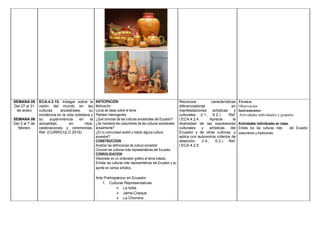 SEMANA 05
Del 27 al 31
de enero
SEMANA 06
Del 3 al 7 de
febrero
ECA.4.3.15. Indagar sobre la
visión del mundo en las
culturas ancestrales, su
incidencia en la vida cotidiana y
su supervivencia en la
actualidad, en ritos,
celebraciones y ceremonias.
Ref. (CURRICULO 2016)
ANTICIPACION:
Motivación.
Lluvia de ideas sobre el tema
Plantear interrogantes
¿Qué conoces de las culturas ancestrales del Ecuador?
¿Se mantiene las costumbres de las culturas ancestrales
actualmente?
¿En tu comunidad existió o habito alguna cultura
ancestral?
CONSTRUCCION
Analizar las definiciones de cultura ancestral.
Conocer las culturas más representativas del Ecuador.
CONSOLIDACION
Interpretar en un ordenador grafico el tema tratado.
Enlistar las culturas más representativas del Ecuador y su
aporte en campo artístico.
Arte Prehispánico en Ecuador
1. Culturas Representativas
 La tolita
 Jama-Coaque
 La Chorrera
Reconoce características
diferenciadoras en
manifestaciones artísticas y
culturales. (I.1., S.2.) Ref:
I.ECA.4.2.4. Aprecia la
diversidad de las expresiones
culturales y artísticas del
Ecuador y de otras culturas, y
aplica con autonomía criterios de
selección. (I.4., S.2.) Ref:
I.ECA.4.2.5.
Técnica:
Observación
Instrumentos:
Actividades individuales y grupales
Actividades individuales en clase.
Enlista los las culturas más del Ecuador,
costumbres y tradiciones.
 