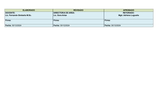 ELABORADO REVISADO APROBADO
DOCENTE:
Lic. Fernando Simbaña M.Sc.
DIRECTOR/A DE AREA:
Lic. Dora Arias
RETORADO:
Mgtr. Adriana Luguaña
Firma: Firma: Firma:
Fecha: 30/12/2024 Fecha: 30/12/2024 Fecha: 30/12/2024
 