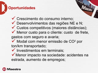 Oportunidades Crescimento do consumo interno; Desenvolvimentos das regiões NE e N; Custos competitivos (maiores distâncias); Menor custo para o cliente: custo  de frete, gastos com seguro e avaria; Modal com menor emissão de CO 2  por ton/km transportado; Investimentos em terminais; Menor impacto na sociedade: acidentes na estrada, aumento de empregos; 