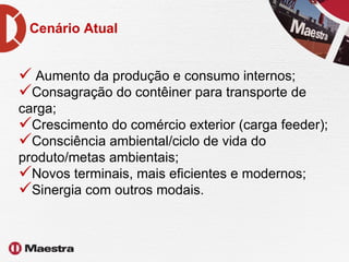 Cenário Atual Aumento da produção e consumo internos; Consagração do contêiner para transporte de carga; Crescimento do comércio exterior (carga feeder); Consciência ambiental/ciclo de vida do produto/metas ambientais; Novos terminais, mais eficientes e modernos; Sinergia com outros modais. 