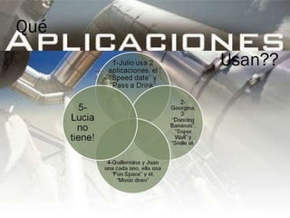 Qué Usan?? 