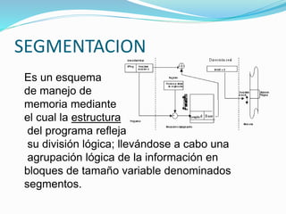 SEGMENTACION
Es un esquema
de manejo de
memoria mediante
el cual la estructura
del programa refleja
su división lógica; llevándose a cabo una
agrupación lógica de la información en
bloques de tamaño variable denominados
segmentos.
 