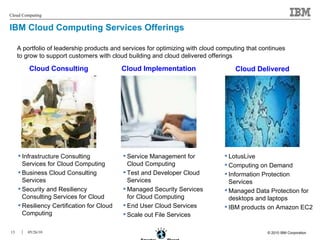 IBM Cloud Computing Services Offerings Cloud Consulting A portfolio of leadership products and services for optimizing with cloud computing that continues to grow to support customers with cloud building and cloud delivered offerings Cloud Implementation Cloud Delivered Infrastructure Consulting Services for Cloud Computing Business Cloud Consulting Services Security and Resiliency Consulting Services for Cloud Resiliency Certification for Cloud Computing Service Management for Cloud Computing Test and Developer Cloud Services Managed Security Services for Cloud Computing End User Cloud Services Scale out File Services LotusLive Computing on Demand Information Protection Services Managed Data Protection for  desktops and laptops IBM products on Amazon EC2 