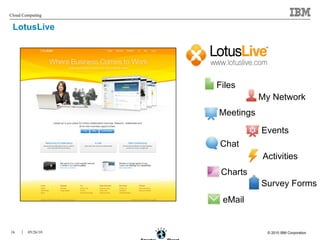 LotusLive Files My Network Meetings Events Chat Activities Survey Forms Charts eMail 