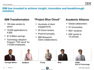 IBM has invested to achieve insight, innovation and breakthrough solutions IBM Transformation 155 data centers to seven. 16,000 applications to 4,500. $1.5 Billion savings. Technology Adoption Program “TAP cloud” for 110,000 employees. “ Project Blue Cloud” Hundreds of client  engagements. 20 Cloud centers. Proof-of-concepts.  IBM Research/ Client collaborations. Academic Alliance Global collaboration. 27 Universities. 800+ students. NSF grants to  14 schools. Carnegie Mellon NedBank iTricity Wuxi HCMC Univ of Technology 