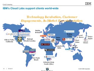 IBM’s Cloud Labs support clients world-wide   Silicon Valley California Wuxi China Dublin Ireland Johannesburg South Africa Hanoi Vietnam Bangalore India São Paulo Brazil Seoul S. Korea Beijing China Tokyo Japan Raleigh North Carolina Doha Qatar Technology Incubation, Customer Engagements, In-Market Experimentation 