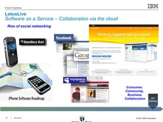 LotusLive Software as a Service – Collaboration via the cloud Rise of social networking Consumer,  Community,  Business  Collaboration 21 st Century 