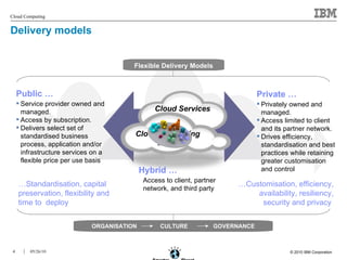 Delivery models   ORGANISATION   CULTURE GOVERNANCE Flexible Delivery Models Public … Service provider owned and managed. Access by subscription. Delivers select set of standardised business process, application and/or infrastructure services on a flexible price per use basis . Private … Privately owned and managed. Access limited to client and its partner network. Drives efficiency, standardisation and best practices while retaining greater customisation and control Cloud Services  Cloud Computing  Model … Customisation, efficiency, availability, resiliency, security and privacy  … Standardisation, capital preservation, flexibility and time to  deploy  Hybrid … Access to client, partner network, and third party  resources 