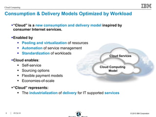 “ Cloud” is a   new consumption and delivery model  inspired by consumer Internet services.   Enabled by Pooling and virtualization  of resources Automation  of service management Standardization  of workloads Cloud enables :  Self-service  Sourcing options  Flexible payment models Economies-of-scale “ Cloud” represents:  The  industrialization  of  delivery   for IT supported  services Consumption & Delivery Models Optimized by Workload Cloud Services  Cloud Computing  Model 