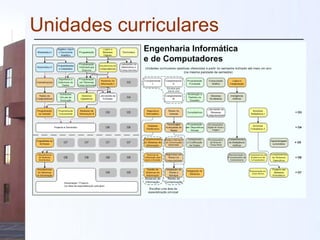 Unidades curriculares
 