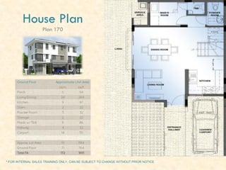 * FOR INTERNAL SALES TRAINING ONLY, CAN BE SUBJECT TO CHANGE WITHOUT PRIOR NOTICE
House Plan
Plan 170
 