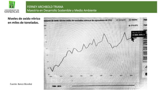 FERNEY ARCHBOLD TRIANA
Maestria en Desarrollo Sostenible y Medio Ambiente
Fuente: Banco Mundial
Niveles de oxido nítrico
en miles de toneladas.
 