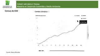 FERNEY ARCHBOLD TRIANA
Maestria en Desarrollo Sostenible y Medio Ambiente
Fuente: Banco Mundial
Consuo de CO2
 
