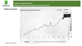 FERNEY ARCHBOLD TRIANA
Maestria en Desarrollo Sostenible y Medio Ambiente
Fuente: Banco Mundial
Niveles de metano
 