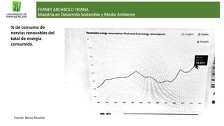 FERNEY ARCHBOLD TRIANA
Maestria en Desarrollo Sostenible y Medio Ambiente
Fuente: Banco Mundial
% de consumo de
nervias renovables del
total de energía
consumida.
 