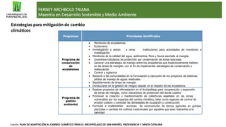 FERNEY ARCHBOLD TRIANA
Maestria en Desarrollo Sostenible y Medio Ambiente
Fuente: PLAN DE ADAPTACIÓN AL CAMBIO CLIMÁTICO PARA EL ARCHIPIÉLAGO DE SAN ANDRÉS, PROVIDENCIA Y SANTA CATALINA
Estrategias para mitigación de cambio
climáticos
Programas Prioridades identificadas
 Monitoreo de ecosistemas
 Ecoturismo
 Investigación y apoyo a otras instituciones para actividades de monitoreo e
investigación
 Monitoreo de la calidad del agua, sedimentos, flora y fauna asociada al manglar
Programa de  Incentivos tributarios de protección por conservación de zonas boscosas
conservación  Generar una estrategia de manejo entre los propietarios que tradicionalmente habitan
de en las áreas de manglar, con el fin de implementar estrategias de conservación y
ecosistemas

restauración
Control y vigilancia
 Asesoría a las comunidades en la formulación y ejecución de los proyectos de sistemas
pilotos de manejo de aguas residuales
 Repoblamiento de áreas de manglar
 Involucrarse en la gestión de riesgos basado en el respeto de los ecosistema.
 Realizar proyectos de reforestación en el Archipiélago para recuperación y expansión
de zonas de manglar, como mecanismo de protección del borde costero
Programa de
 Promover la creación y mantenimiento de coberturas vegetales en las zonas
vulnerables por los impactos del cambio climático, tales como especies de control de
gestión
erosión costera y controlar las densidades de ocupación y construcción
ambiental
 Formular e implementar acciones de reconvención de tierras agrícolas en granjas
piscícolas o cambiar los cultivos tradicionales por aquellos que sean tolerantes a la
salinidad
 