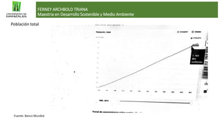 FERNEY ARCHBOLD TRIANA
Maestria en Desarrollo Sostenible y Medio Ambiente
Fuente: Banco Mundial
Población total
 