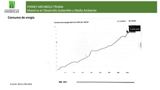 FERNEY ARCHBOLD TRIANA
Maestria en Desarrollo Sostenible y Medio Ambiente
Fuente: Banco Mundial
Consumo de enrgia
 