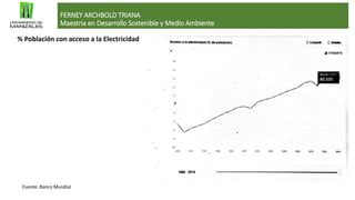 FERNEY ARCHBOLD TRIANA
Maestria en Desarrollo Sostenible y Medio Ambiente
Fuente: Banco Mundial
% Población con acceso a la Electricidad
 