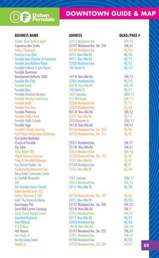 DOWNTOWN GUIDE & MAP


BUSINESS NAME                            ADDRESS                        QUAD/PAGE #
Exhale: Mind, Body & Spirit              23315 Woodward Ave.              NW/75
Experience Hair Studio                   22747 Woodward Ave. Ste. 204     SW/61
Farkas Chiropractic                      22540 Woodward Ave.              SE/50
FernCare Free Clinic                     459 E. Nine Mile Rd.             NE/50
Ferndale Area Chamber of Commerce        407 E. Nine Mile Rd.             NE/15
Ferndale Auto Radiator Repair            23300 Woodward Ave.              NE/12
Ferndale Collision & Auto Repair         180 Vester St.                   NE/12
Ferndale Downtown
Development Authority (DDA)              149 W. Nine Mile Rd.             SW/15
Ferndale Elks Club                       22856 Woodward Ave.              NE/15
Ferndale Foods                           600 W. Nine Mile Rd.             NW/43
Ferndale Glass                           140 Vester St.                   NE/71
Ferndale Historical Museum               1651 Livernois                   ODO/15
Ferndale Housing Commission              415 Withington                   NW/15
Ferndale Mobil                           22500 Woodward Ave.              SE/12
Ferndale One Stop                        22008 Woodward Ave.              SE/43
Ferndale Pharmacy                        825 W. Nine Mile Rd.             SW/52
Ferndale Public Library                  222 E. Nine Mile Rd.             SE/17
Ferndale Public Schools                  2920 Burdette St.                ODA/17
Ferndale Yoga                            247 W. Nine Mile Rd.             SW/47
Ferndale’s Family Dentistry              22750 Woodward Ave. Ste. 205     SE/46
First Fitness Independent Distributors   22720 Woodward Ave. Ste. 212     SE/52
First United Methodist
Church of Ferndale                       22331 Woodward Ave.              SW/17
Flip Salon                               251 W. Nine Mile Rd.             SW/61
Flory, Robert DDS                        23625 Woodward Ave.              NW/46
Flyball Technical Services               22720 Woodward Ave. Ste. 110     SE/69
Foley & Mansﬁeld Attorneys               130 E. Nine Mile Rd.             SE/67
Fox Portrait Studios, Inc.               22934 Woodward Ave.              NE/7
Fundamentals Relaxation Spa              118 E. Nine Mile Rd.             SE/64
Gerry Kulick Community Center
& Ferndale Recreation                    1201 Livernois                   ODA/17
GNC                                      22831 Woodward Ave.              NW/52
Go! Comedy Improv Theatre                261 E. Nine Mile Rd.             NE/30
Golani Dental Center, PLC,
Golani, Shamiran Y. DDS                  22720 Woodward Ave. Ste. 107     SE/46
GoU! The Improv Academy                  243 E. Nine Mile Rd.             NE/30
Grasshopper Pub                          22757 Woodward Ave. Ste. 300     SW/22
Great Wall Custom Coverings              925 W. Nine Mile Rd.             SW/7
Green Thumb Garden Center                22963 Woodward Ave.              NW/75
Greenleaf Bodywork                       251 E. Nine Mile Rd.             NE/47
Griot Editorial                          22840 Woodward Ave.              NE/66
H & R Block                              184 W. Nine Mile Rd.             NW/40
Hair Heaven                              22747 Woodward Ave. Ste. 203     SW/61
Hair Studio 9                            22841 Woodward Ave.              NW/61
Hambo Coney Island                       22900 Woodward Ave.              NE/22
Healthy U                                22750 Woodward Ave. Ste. 209     SE/52       89
 