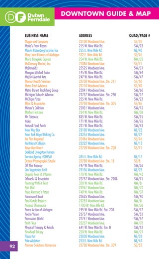 DOWNTOWN GUIDE & MAP


     BUSINESS NAME                       ADDRESS                         QUAD/PAGE #
     Magar and Company                   22100 Woodward Ave.               SE/70
     Maria’s Front Room                  215 W. Nine Mile Rd.              SW/23
     Marvin Rosenberg Income Tax         255 E. Nine Mile Rd.              NE/40
     Mary Jane Flowers of Michigan       522 E. Nine Mile Rd.              SE/76
     May’s Bangkok Express               254 W. Nine Mile Rd.              NW/23
     McChesney Electric, Inc.            22036 Woodward Ave.               SE/71
     McDonald’s                          22525 Woodward Ave.               SW/31
     Meagan Mitchell Salon               145 W. Nine Mile Rd.              SW/64
     Mejishi Martial Arts                247 W. Nine Mile Rd.              SW/47
     Memor Health Services               22750 Woodward Ave. Ste. 211      SE/50
     Metro Cash Advance                  22110 Woodward Ave.               SE/40
     Metro Parent Publishing Group       22041 Woodward Ave.               SW/66
     Michigan Suburbs Alliance           22757 Woodward Ave. Ste. 250      SW/17
     MiChigo Pizza                       255 W. Nine Mile Rd.              SW/23
     Mika & Associates                   22750 Woodward Ave. Ste. 305      SE/66
     Minser’s Collision                  22031 Woodward Ave.               SW/12
     Mother Fletchers                    234 W. Nine Mile Rd.              NW/36
     Mr. Tobacco                         835 W. Nine Mile Rd.              SW/75
     Naka                                171 W. Nine Mile Rd.              SW/76
     Natural Food Patch                  221 W. Nine Mile Rd.              SW/43
     New Way Bar                         23130 Woodward Ave.               NE/23
     New York Bagel Baking Co.           23316 Woodward Ave.               NE/27
     No Pins Required                    22446 Woodward Ave.               SE/76
     Northland Collision                 23222 Woodward Ave.               NE/12
     Nova Machinery                      22720 Woodward Ave. Ste. 208      SE/71
     Oakland Livingston Human
     Service Agency (OLHSA)              345 E. Nine Mile Rd.              NE/17
     Octane Photographic Studio          22750 Woodward Ave. Ste. 1B       SE/8
     Off The Runway                      747 W. Nine Mile Rd.              SW/36
     Om Vegetarian Café                  23136 Woodward Ave.               NE/23
     Organic Food & Vitamin              170 W. Nine Mile Rd.              NW/43
     Orlowski & Associates               22757 Woodward Ave. Ste. 220A     SW/71
     Painting With A Twist               320 W. Nine Mile Rd.              NW/8
     Pak Mail                            22967 Woodward Ave.               NW/70
     Papa Romano’s Pizza                 740 W. Nine Mile Rd.              NW/31
     Paramount Bank                      22635 Woodward Ave.               SW/40
     Paul Kotula Projects                23255 Woodward Ave.               NW/8
     Payless Shoesource                  1100 W. Nine Mile Rd.             NW/36
     Peace Action of Michigan            195 W. Nine Mile Rd. Ste. 208     SW/17
     Pearle Vision                       22757 Woodward Ave.               SW/52
     Percussion World                    22741 Woodward Ave.               SW/57
     Petit Fleur                         23257 Woodward Ave.               NW/76
     Physical Therapy & Rehab            641 W. Nine Mile Rd. Ste. D       SW/52
     Pinwheel Bakery                     220 W. Nine Mile Rd.              NW/27
     Pizza Hut                           23050 Woodward Ave.               NE/26
     Pole Addiction                      253 E. Nine Mile Rd.              NE/47
92   Premier Solutions Homecare          22750 Woodward Ave. Ste. 309      SE/52
 