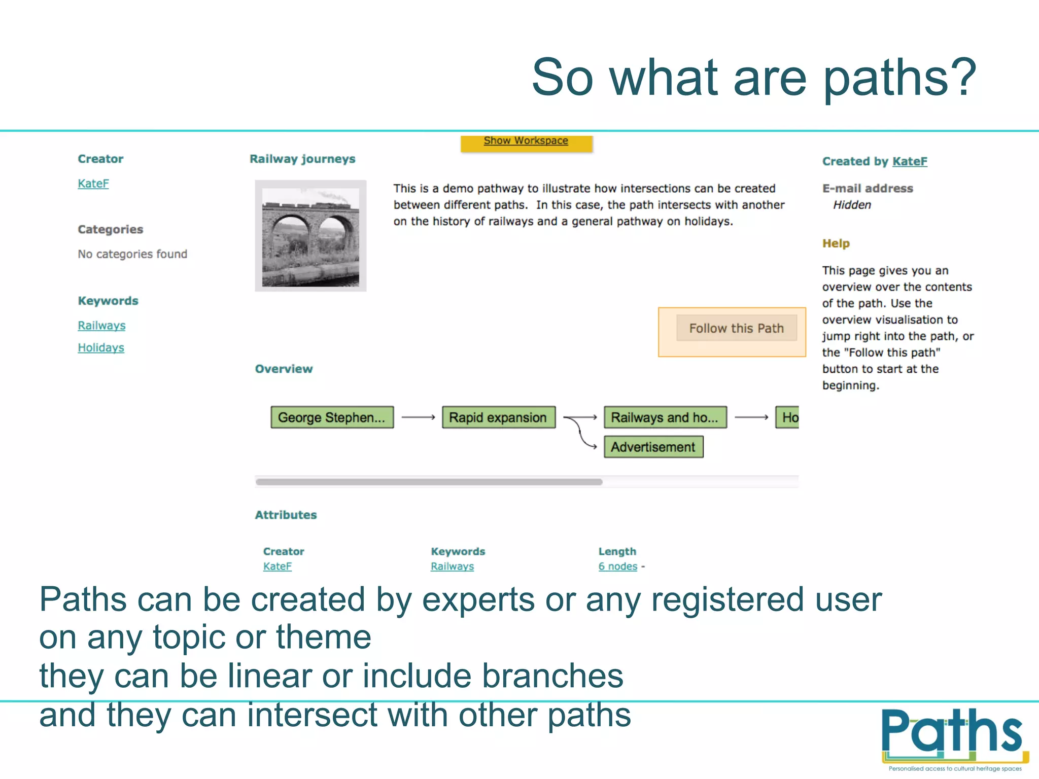 So what are paths?

Paths can be created by experts or any registered user
on any topic or theme
they can be linear or include branches
and they can intersect with other paths

 