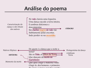 Análise do poema
No vale clareia uma fogueira.
Uma dança sacode a terra inteira.
E sombras disformes e
descompostas
Em clarões negros do vale vão
Subitamente pelas encostas,
Indo perder-se na escuridão.
De quem é a dança que a noite a
terra?
São os Titãs, os filhos da Terra,
Que dançam da morte do
marinheiro
Que quiz cingir o materno vulto
Cingi-lo, dos homens, o primeiro,
Protagonistas da dança
Celebram
Terra
Momento da morte
METÁFORA
Caracterização do
espaço e dos rituais
dos nativos OXÍMORO
Nativos filipinos
 